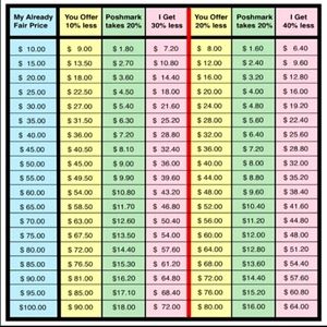 Please be reasonable when making offers